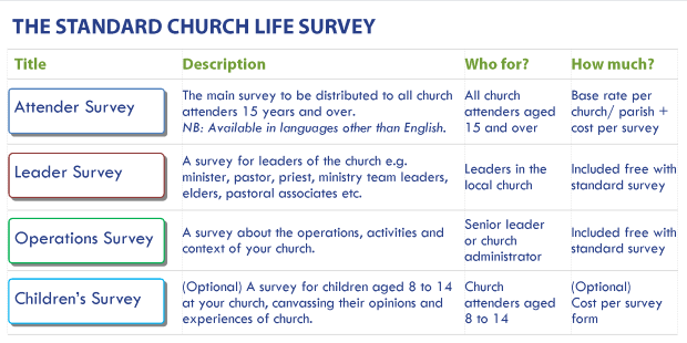 2016 national church life survey church survey
